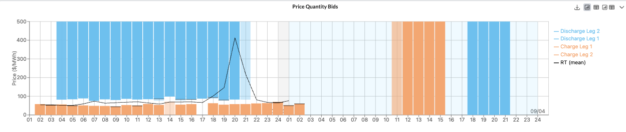 CAISO Price Quantity Bidding
