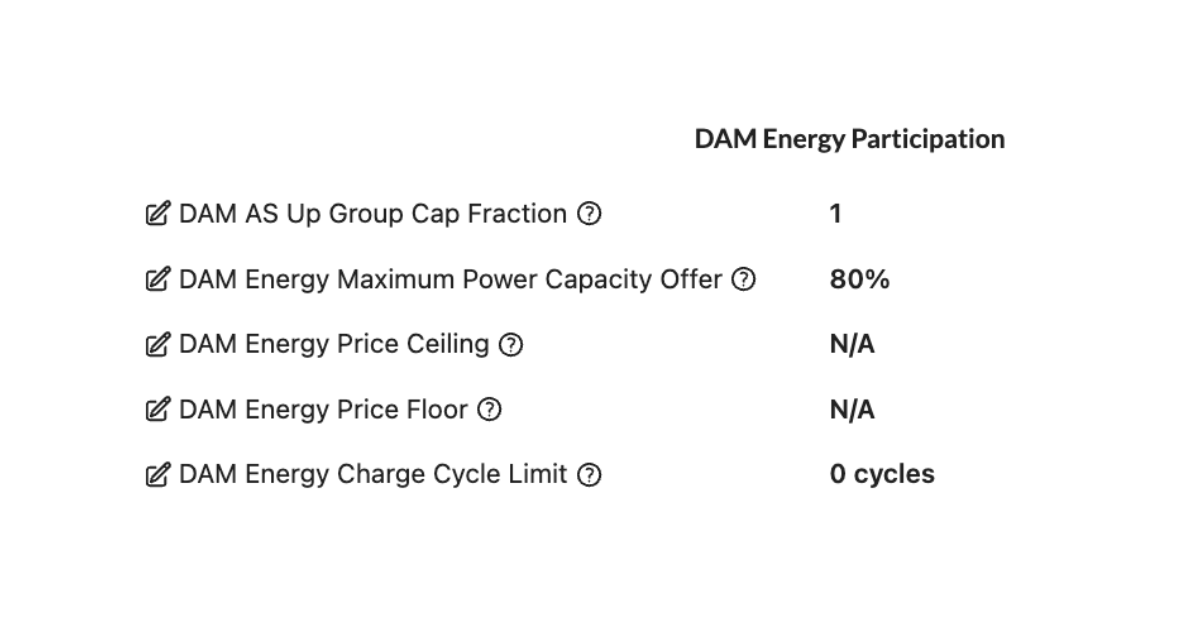 DAM Energy Participation