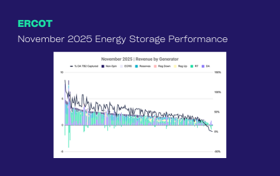 November 2025 Energy Storage Performance