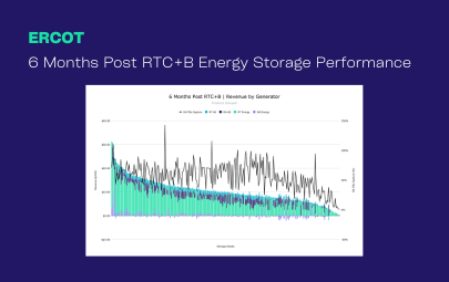 6 Months Post RTC+B Energy Storage Performance