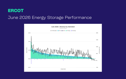 June 2026 ERCOT Energy Storage Performance