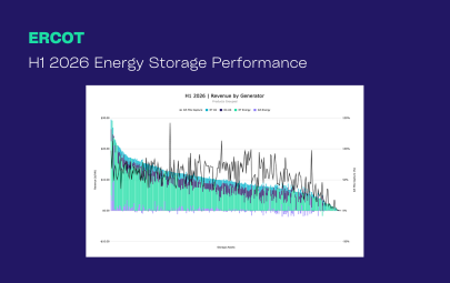 H1 2026 ERCOT Energy Storage Performance